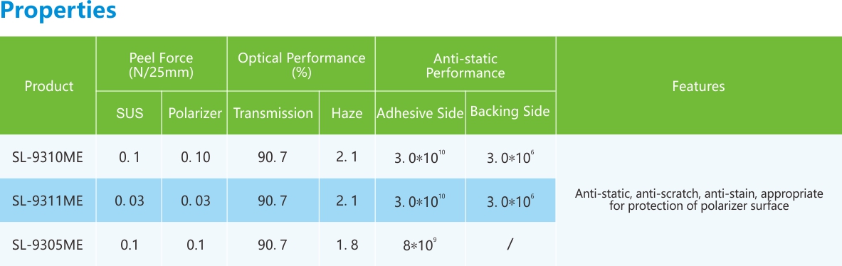 偏光片保護(hù)膜-性能列表.jpg
