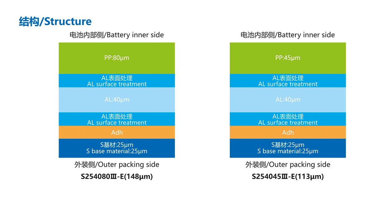 產(chǎn)品結(jié)構(gòu)S254080Ⅲ-E(148μm).jpg