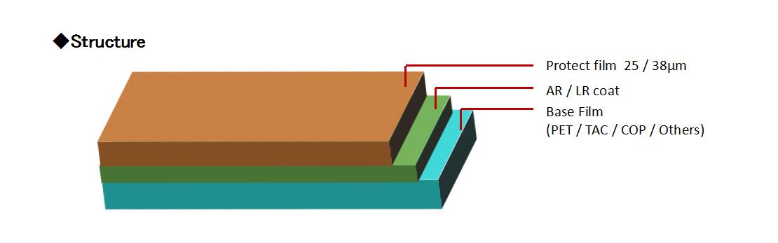 1、ANTI-REFLECTION FILM (PETTACCOP)結(jié)構(gòu).jpg